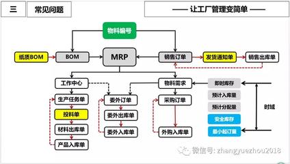 ERP系統(tǒng)PCBA方案板 智能制造的核心樞紐